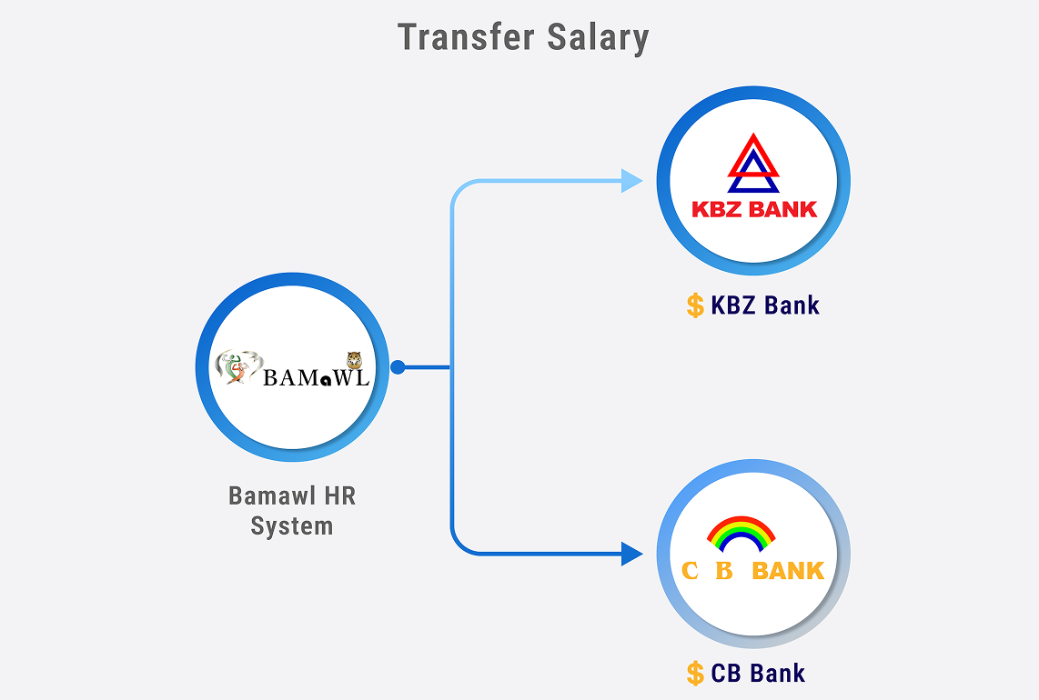 Transfer Salary